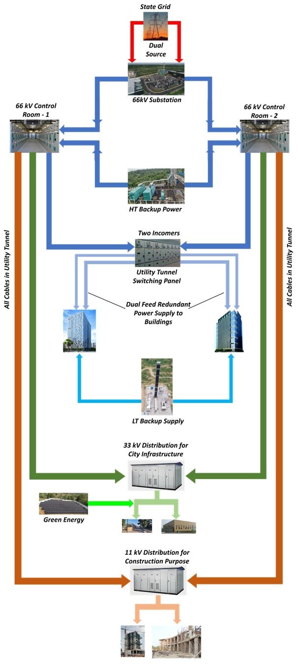 power-process-flow